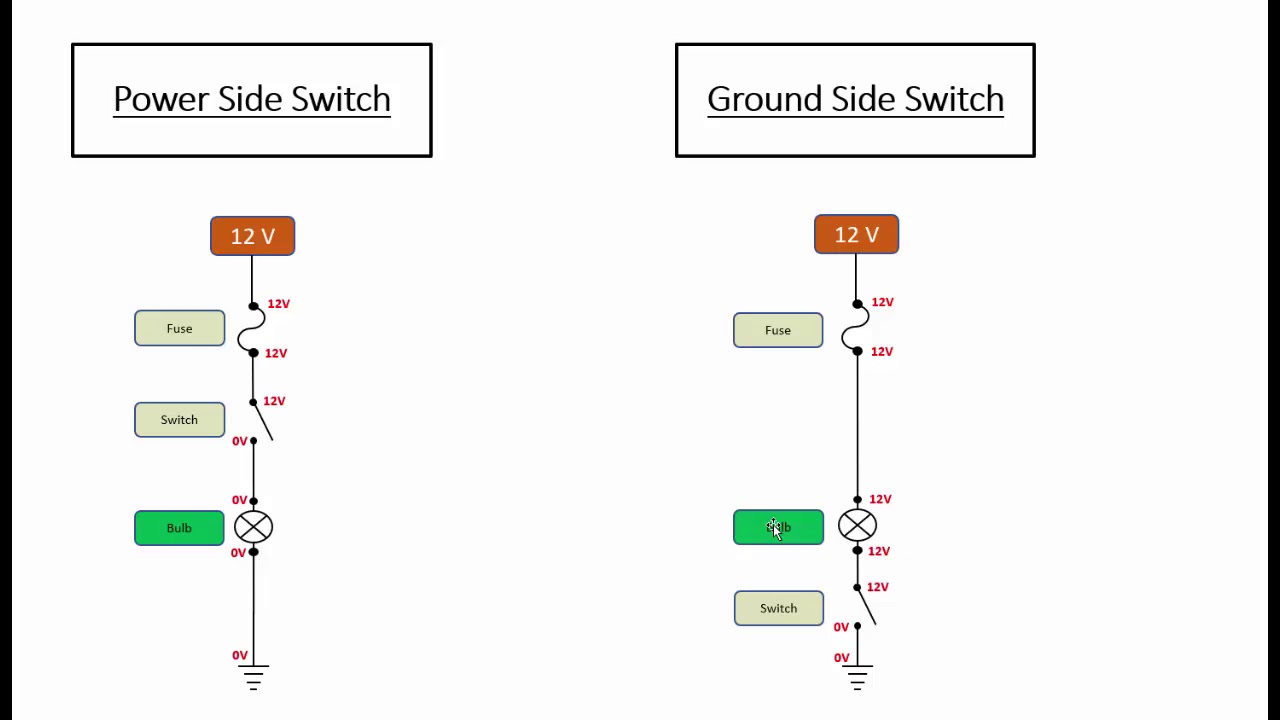 Automotive Electrical Power Side and Ground Side Switches
