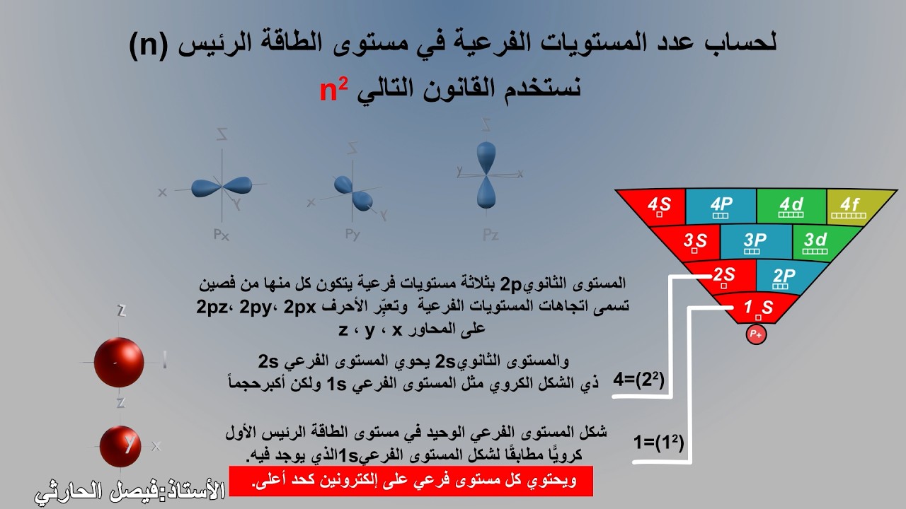 مستويات  ذرة الهيدروجين Hydrogen′s Atomic Or itals