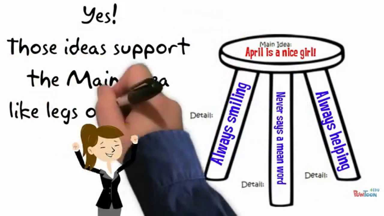 Mrs. Willis- Main Idea