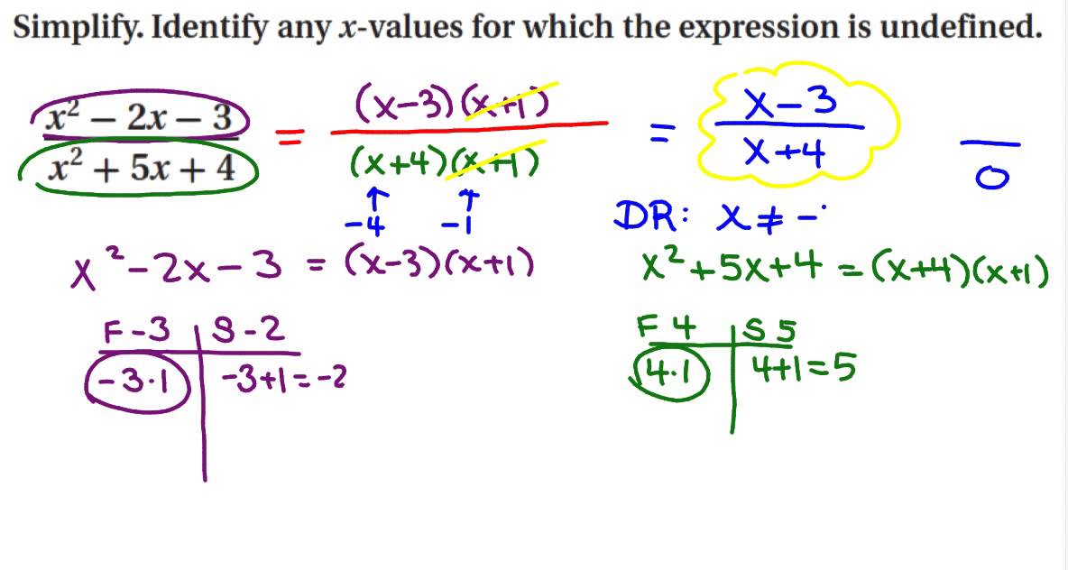 Simplifying Rational Expression and identifyig the domain restrictions