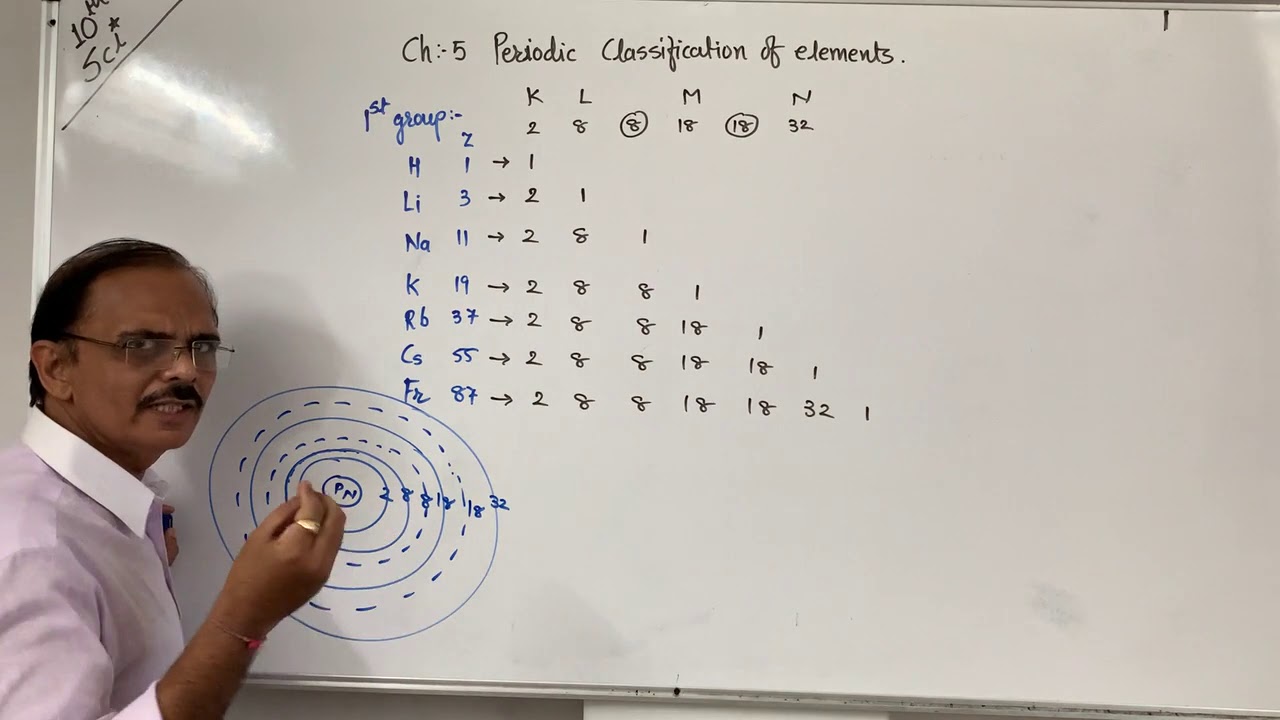 std 10 sci ch 5 Lec 2
