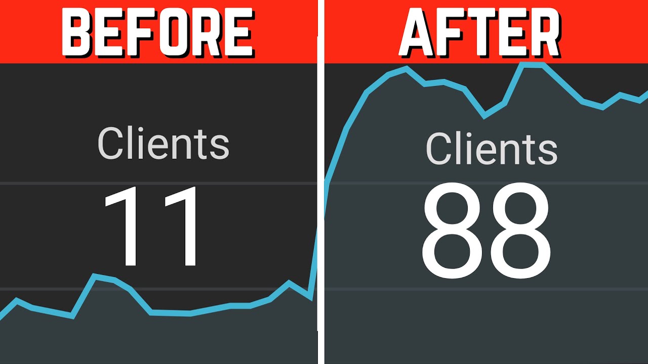 #1 Overlooked Strategy For Retaining Clients