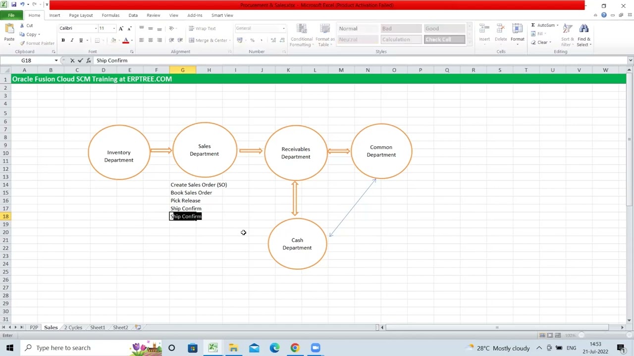 Oracle Fusion SCM Training | O2C Cycle & ERP | 7th Session
