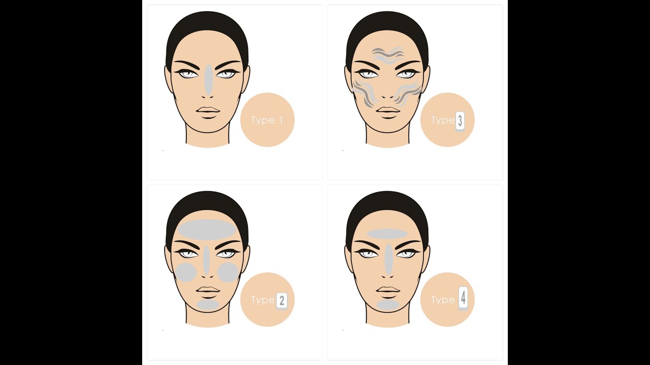 Skin types | skin guide