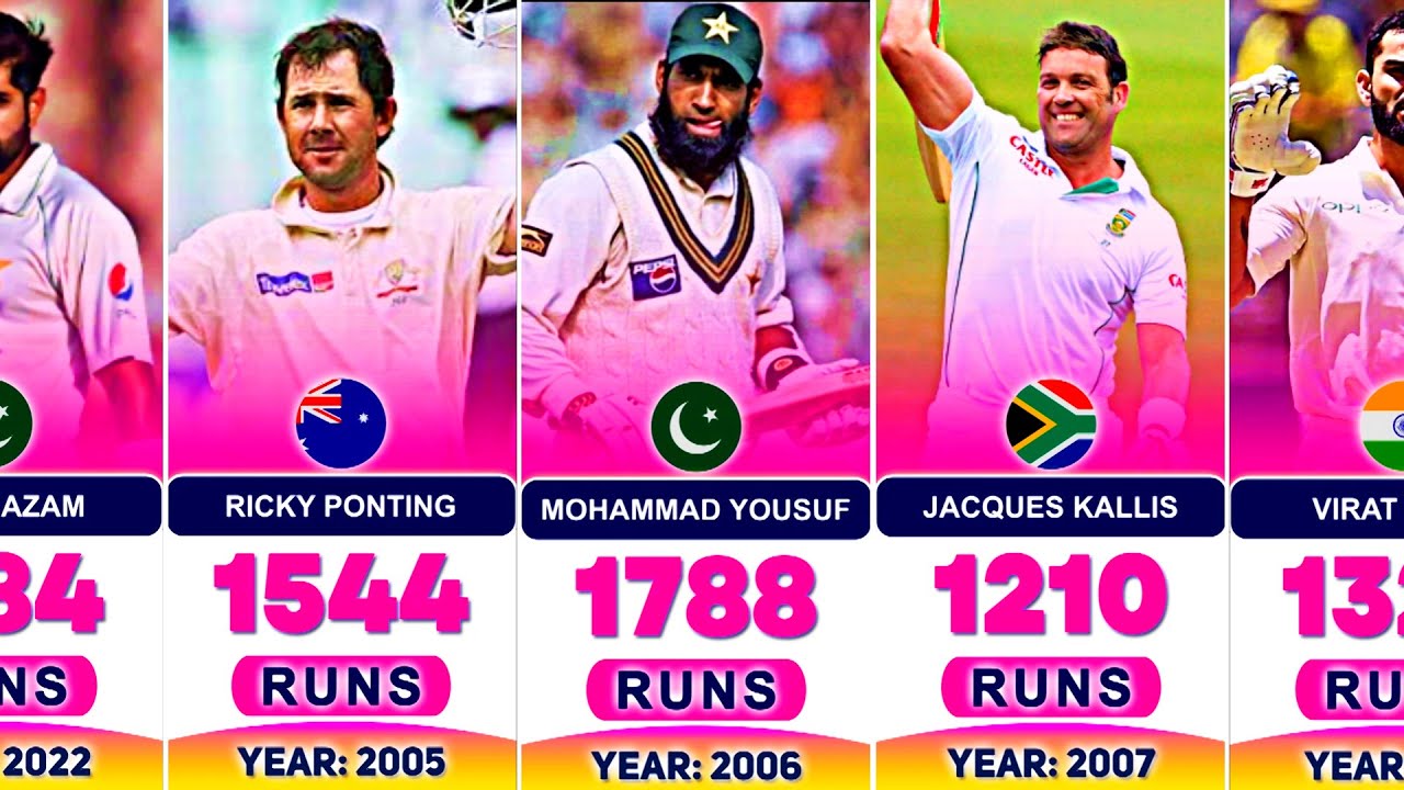 Most Runs in Calendar Year (1990-2024) in Test Cricket