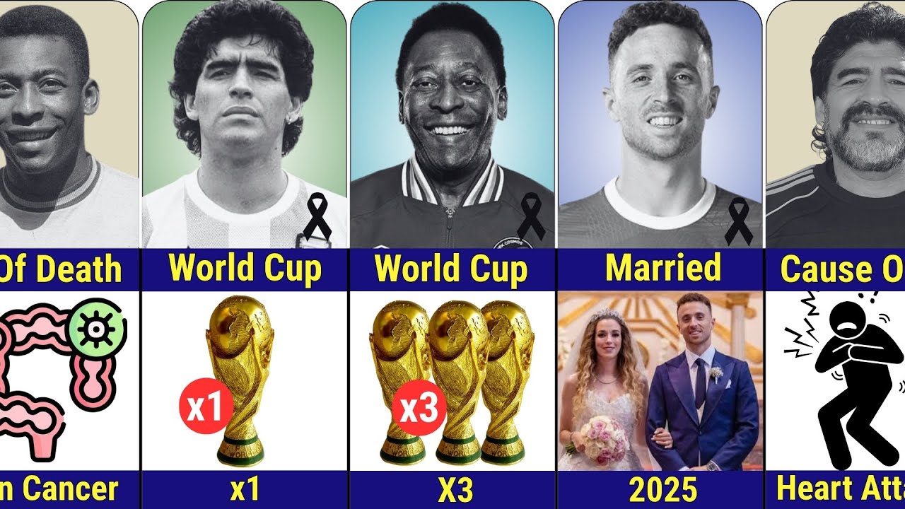 Comparison: Maradona vs Pele vs Diogo Jota | Goodbye Great Player