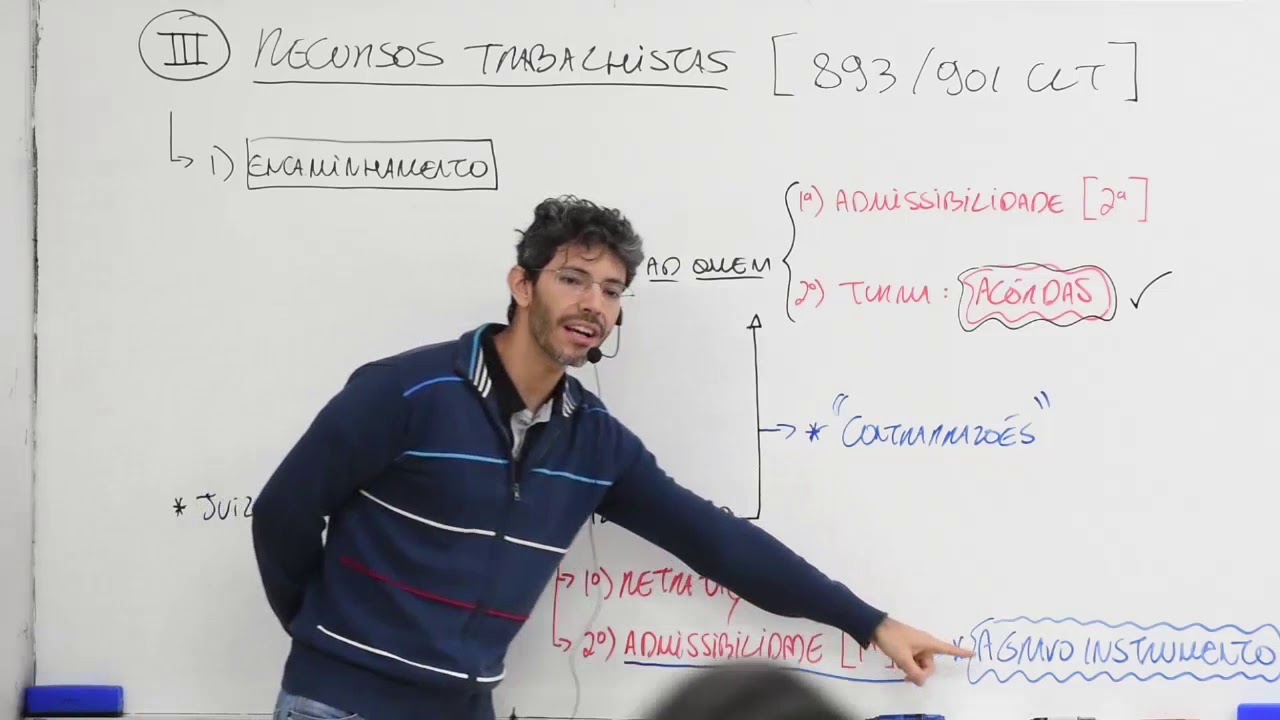 OAB 1ª FASE | Processo do Trabalho | Recursos Trabalhistas | Prof. Bruno Hazan