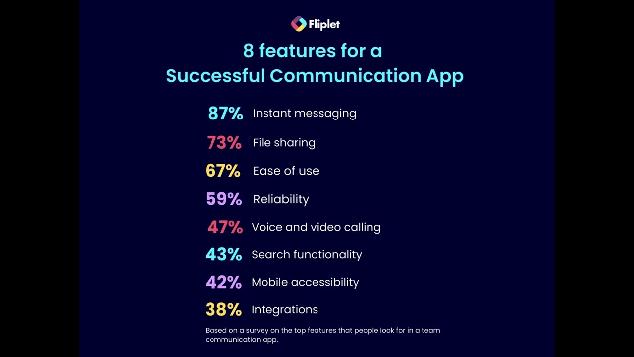 Revamp your team communication with the best 15 apps for 2023