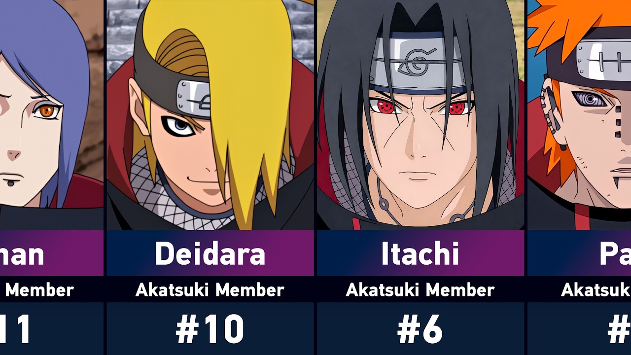 The Strongest Akatsuki Members in Naruto and Boruto