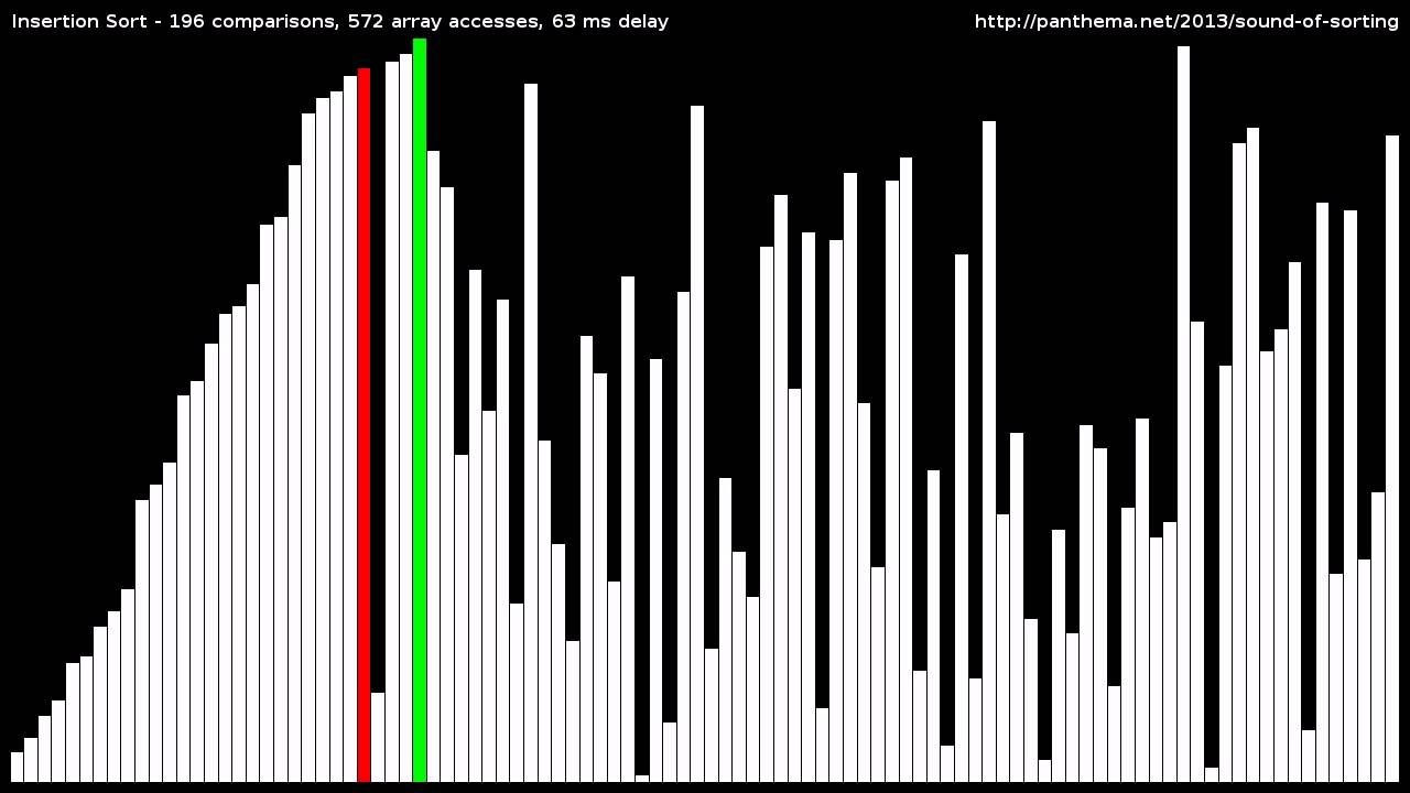 Insertion Sort