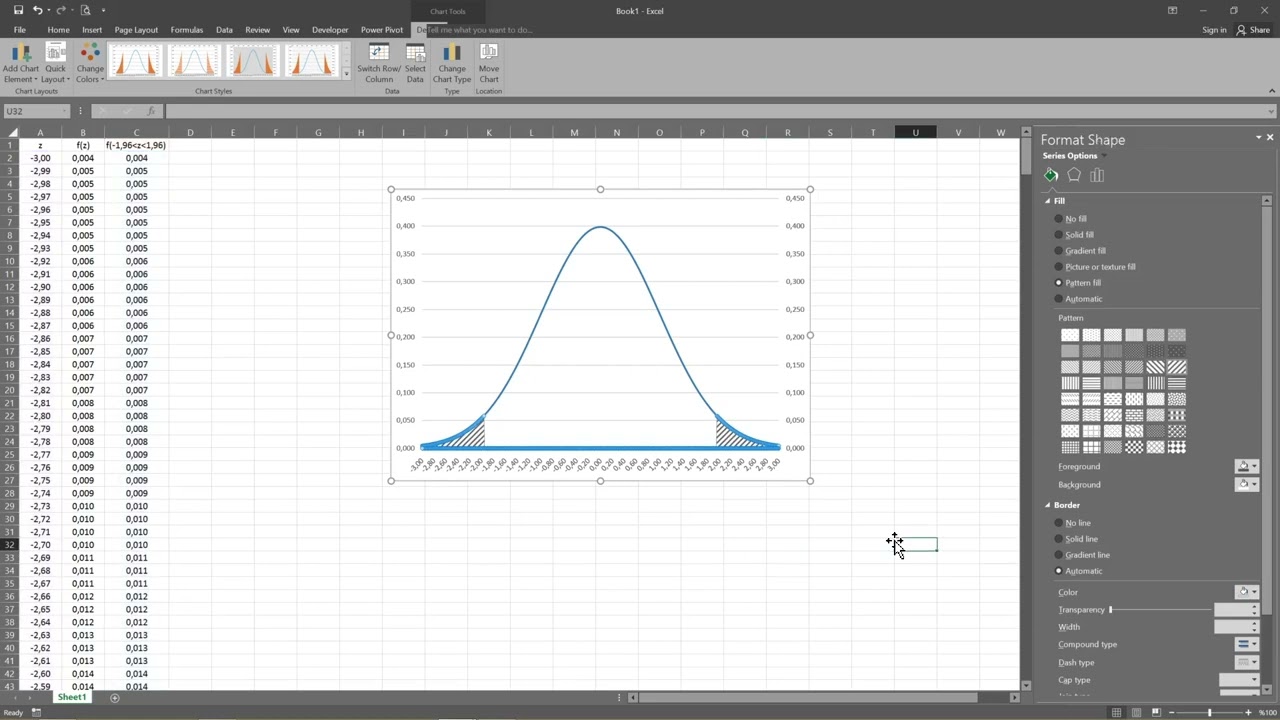 Excel ile Standart Normal Dağılım Grafiğinde Detay Verme