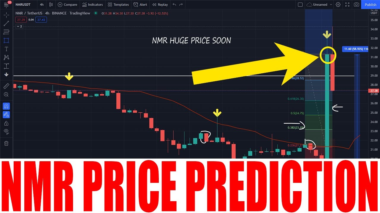 NMR COIN - NUMERAIRE CRYPTO PRICE PREDICTION - NMR TOKEN PRICE GO HIGHER +400%