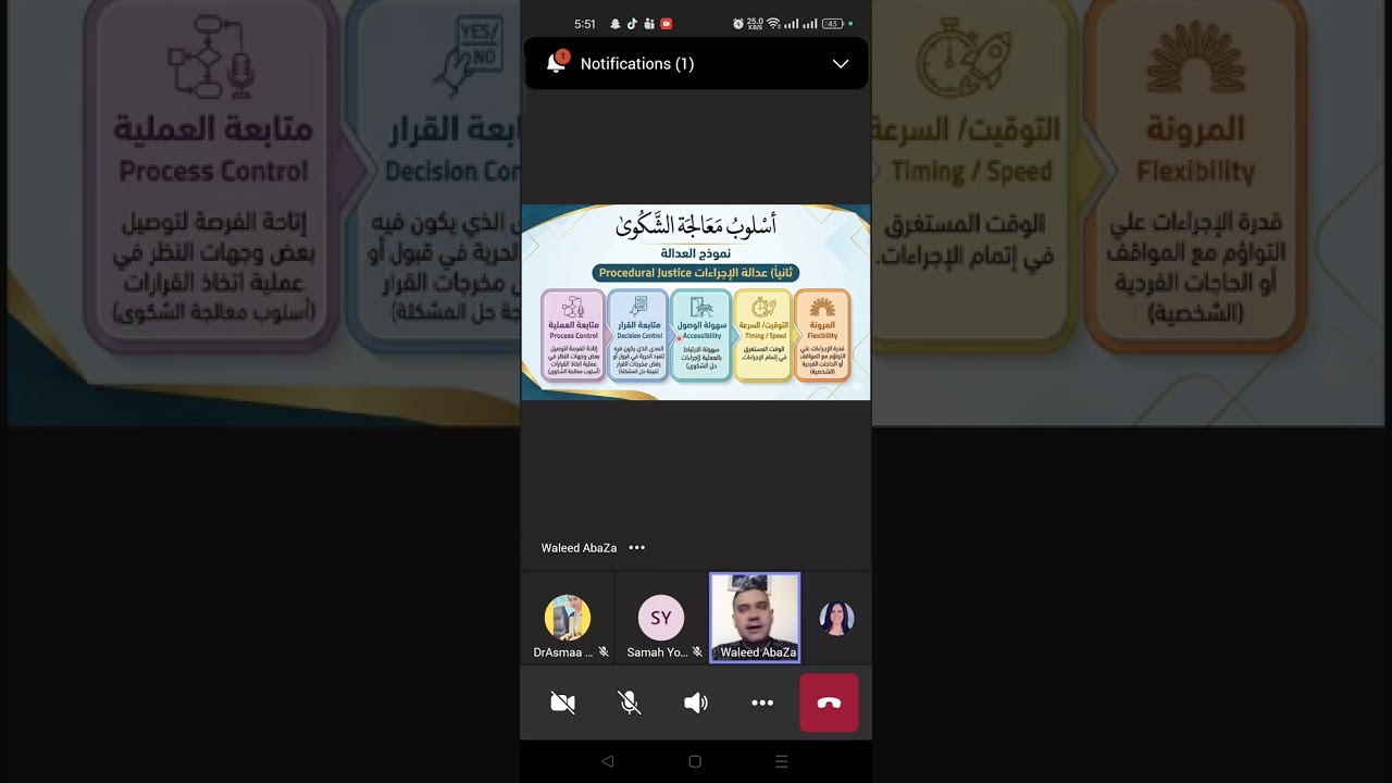 إدارة سلوك العملاء المختلف و التعامل مع شكاوى العملاء د وليد منصة وزارة السياحة والآثار 