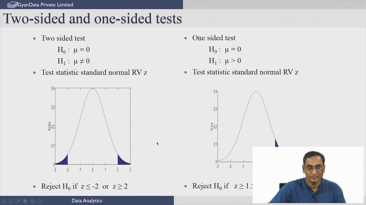 Hypotheses Testing