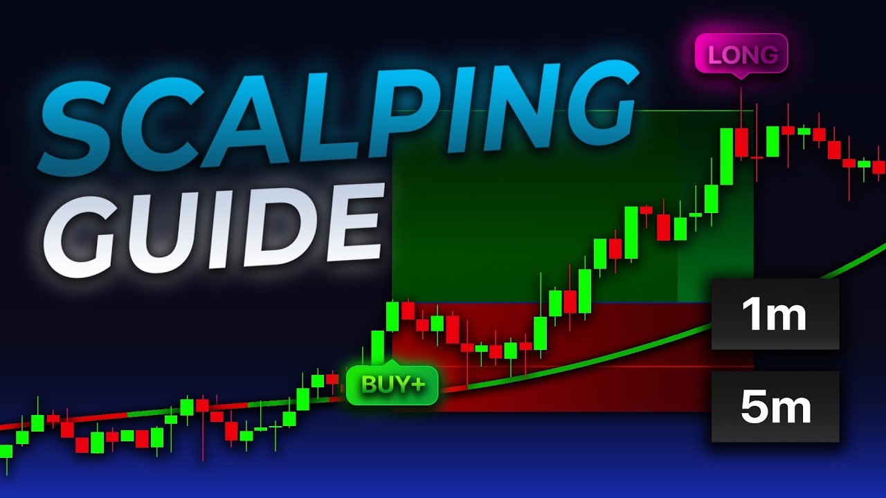 BEST Trading Indicator for Scalping! Swift Algo Scalping Guide + Review!🚀