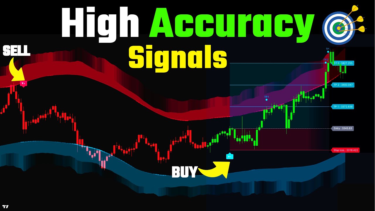 Is Dynamic Flow Ribbons Indicator The BEST Tool for Identifying Trend Reversals