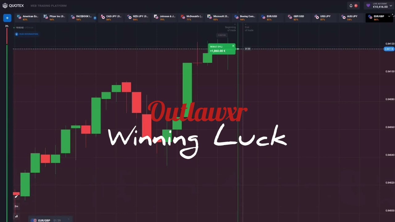 Forex/Binary Trading - Winning Luck - Subliminal