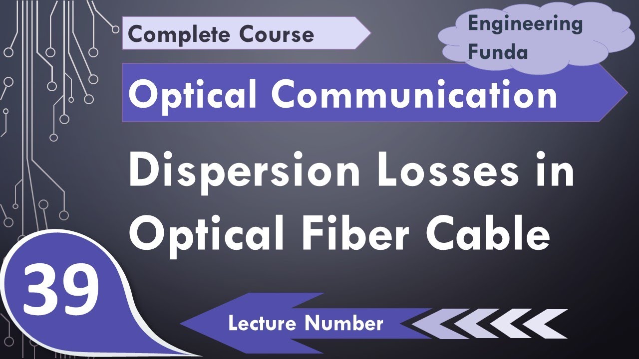 Dispersion Losses in Optical Fiber | Intramodal & Intermodal Dispersion | Material Dispersion