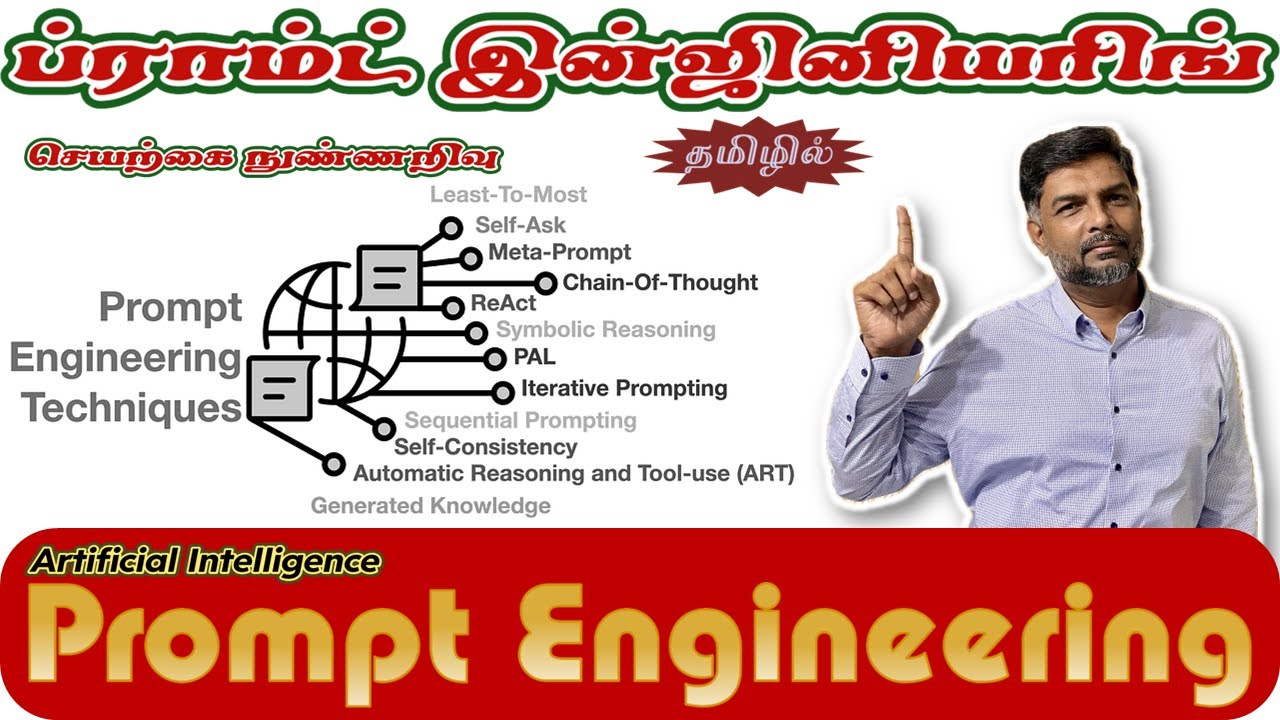 27 🧩 Prompt Engineering Deep Dive 🤖 | Master AI Techniques (Zero-shot, CoT & More) 🚀