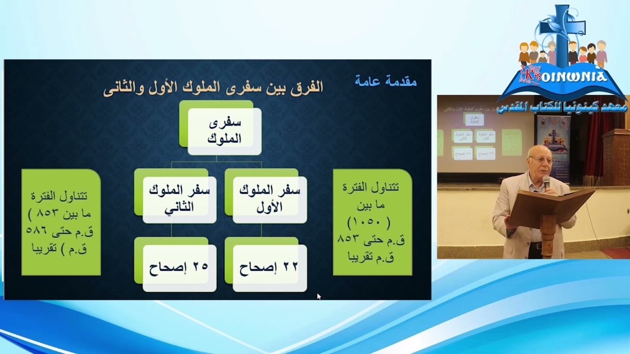 بانوراما سفر ملوك الاول دكتور عادل فوزى