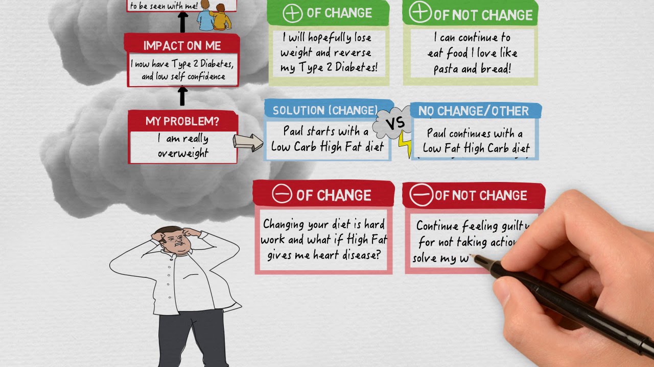 Paul's Story with ProConCloud in dealing with being overweight