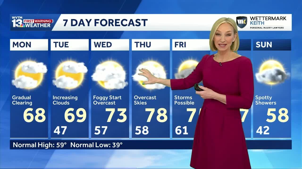 Temperatures climb into the 70s in Alabama this week ahead of a weekend cold front