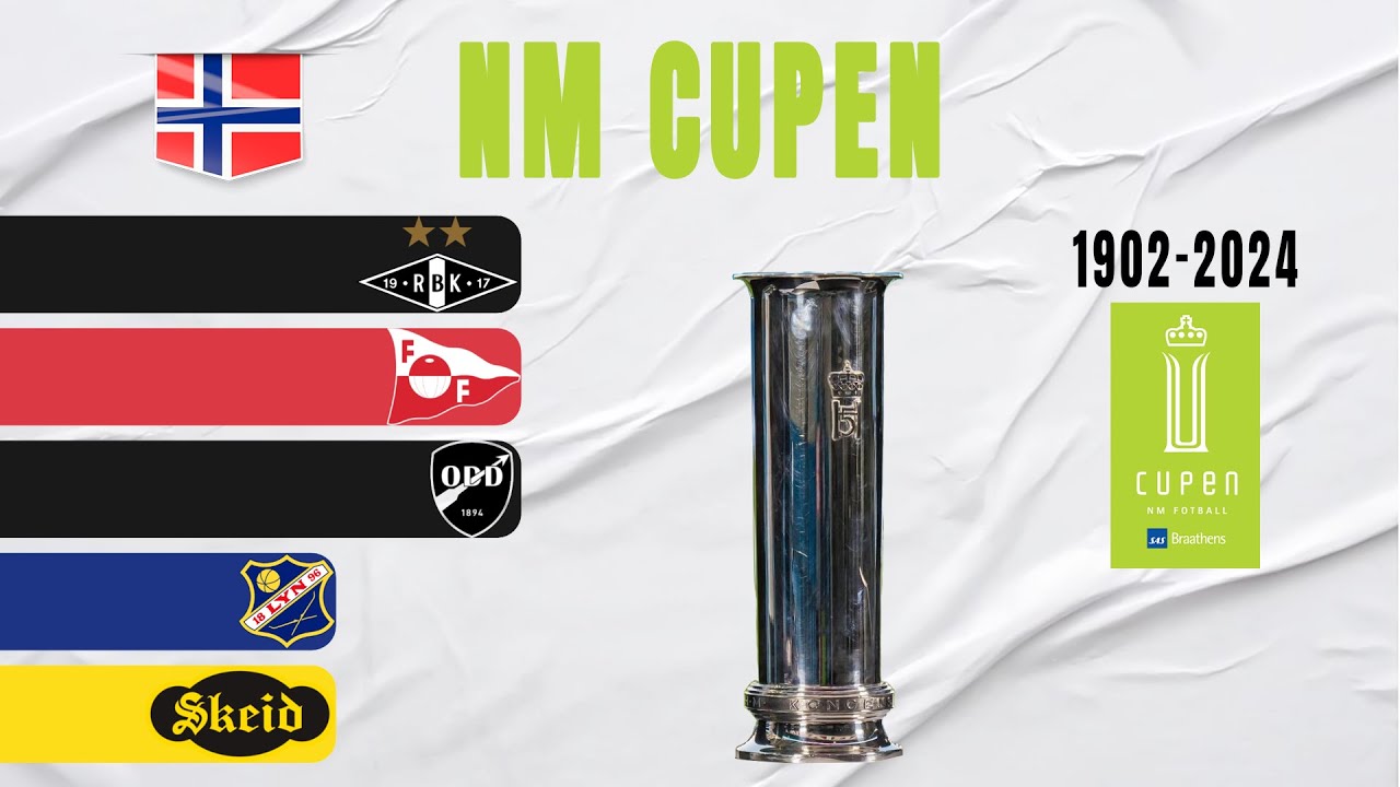 Norwegian NM Cupen All Winners (1902-2024) | Norwegian Cup