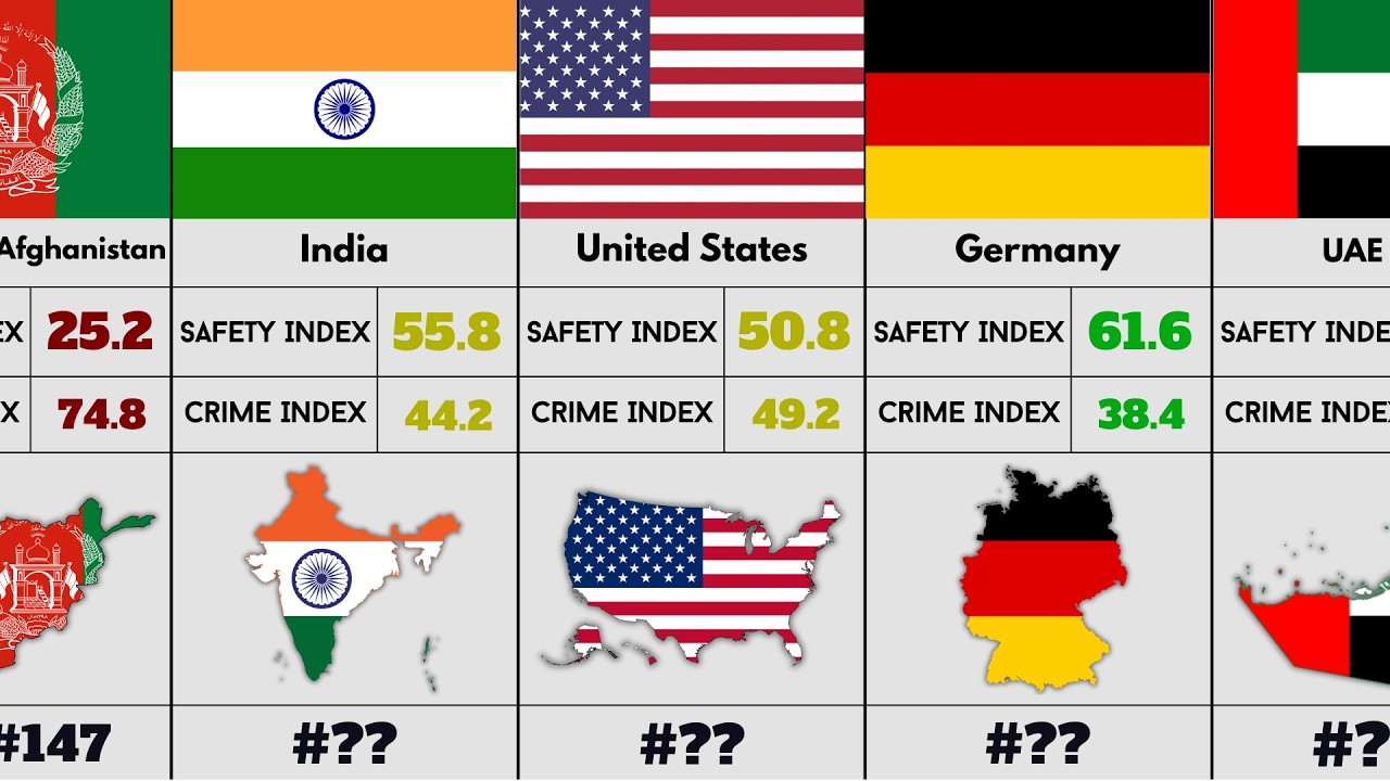 Safest Countries in the World 2026