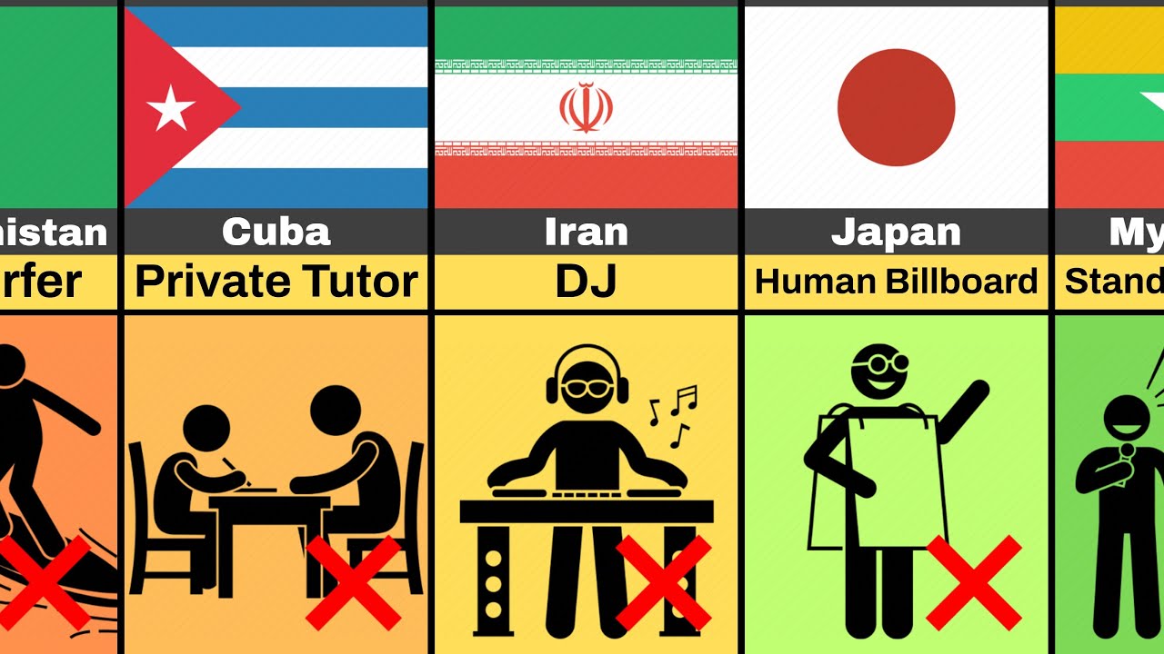 🚫 Jobs That Are Banned (By Country)