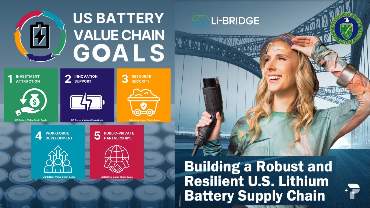The U.S. Battery Supply Chain Crisis &ndash; What Li-Bridge Report Reveals
