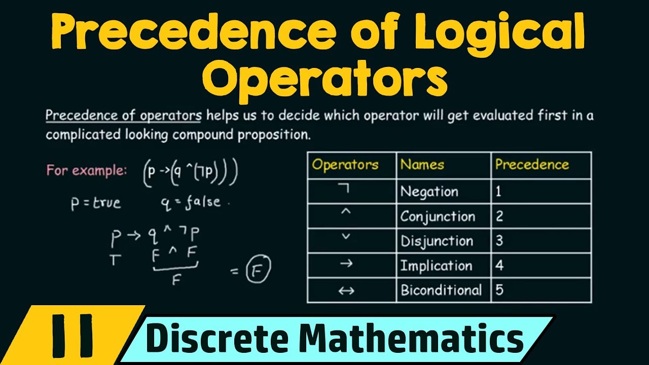 Propositional Logic &minus; Precedence of Logical Operators