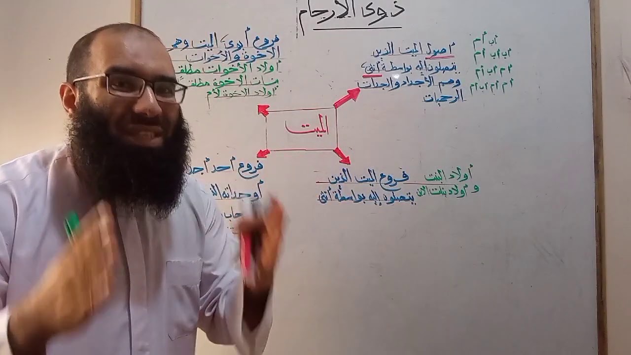 أصناف ذوي الأرحام