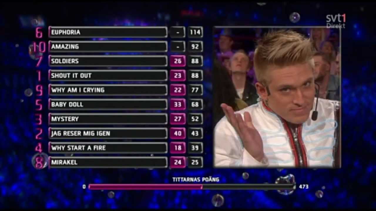Melodifestivalen 2012 - The Voting