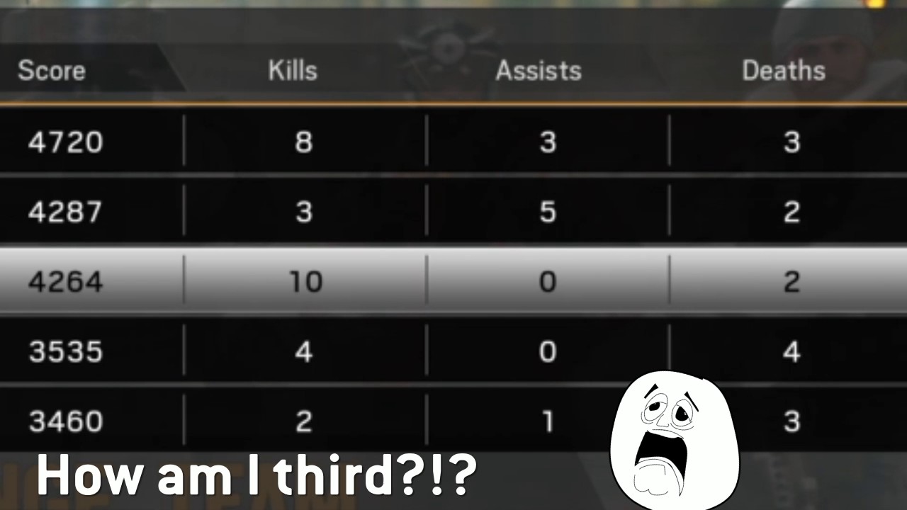 So you LOSE points by WINNING now?
