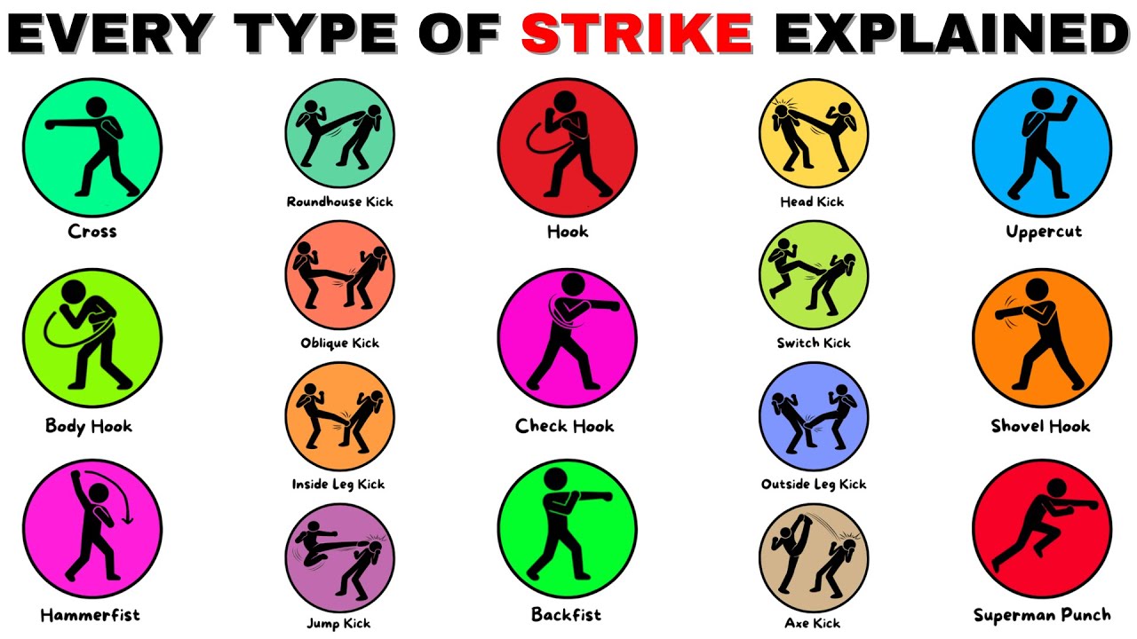 Every Type Of Strike In MMA Explained In 30 Seconds