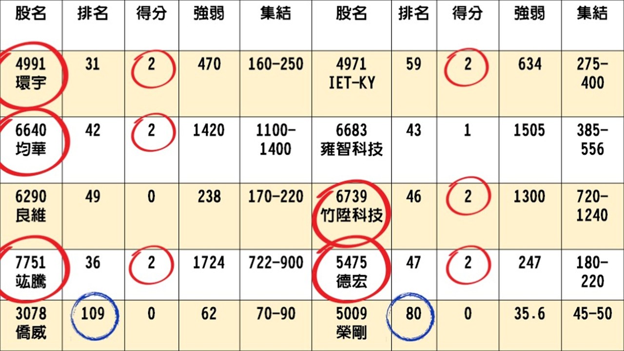 2026/04/09 答案你知道的  +GWA操作教學