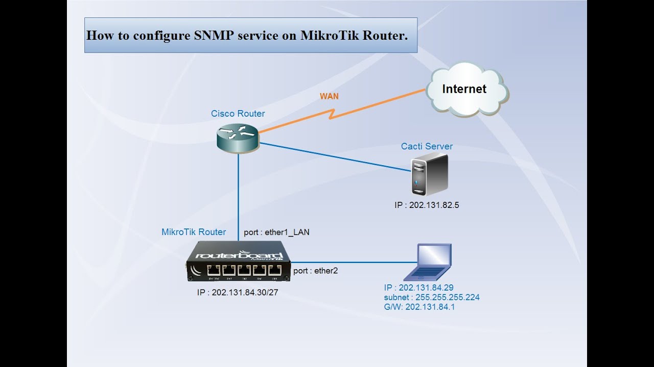 MikroTik Router | Configure SNMP service