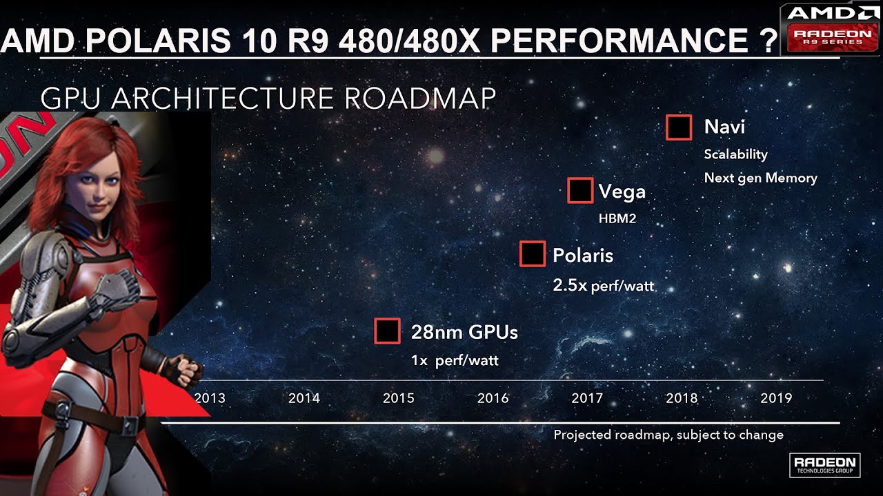 Possible AMD Polaris 10 R9 480/480X Performance Leak ?