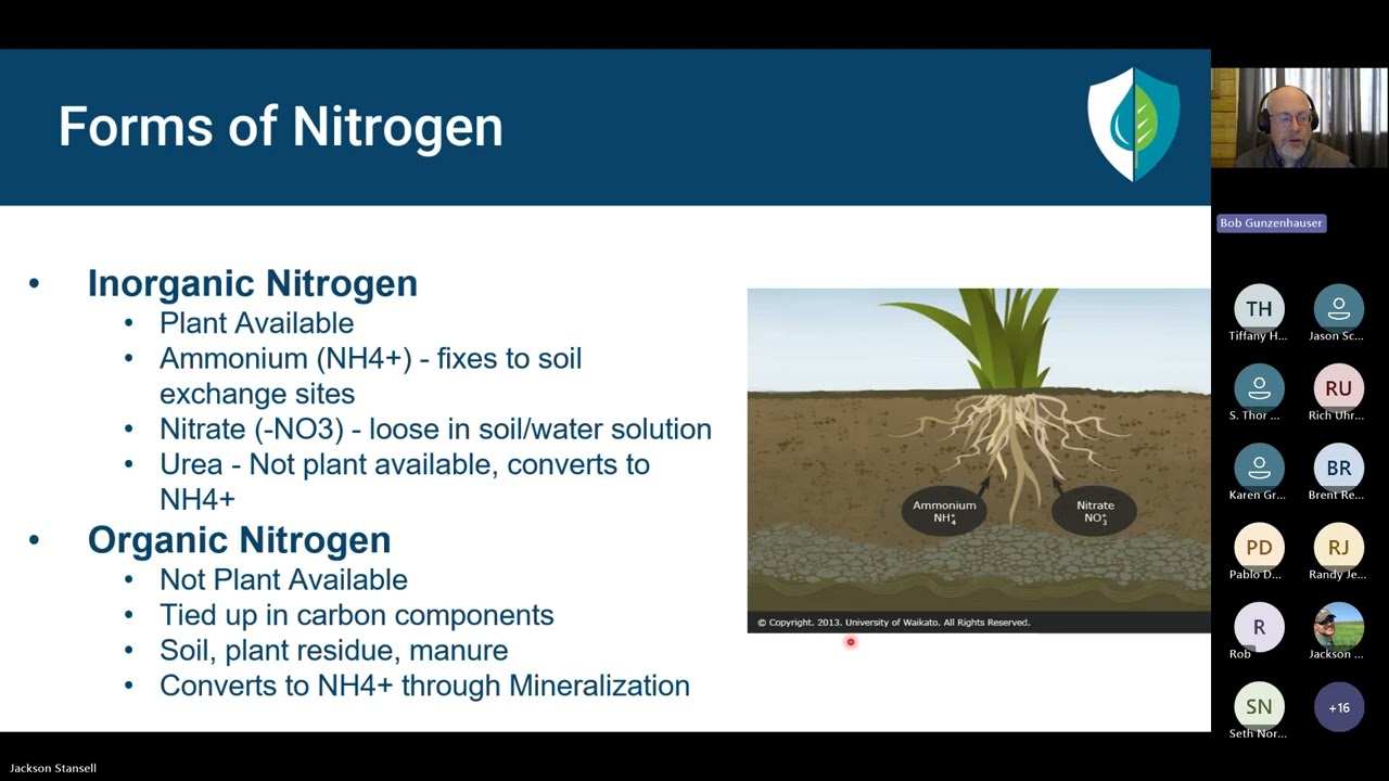 Elusive & Consequential: Mastering Nitrogen Demand and Availability - March 20, 2025