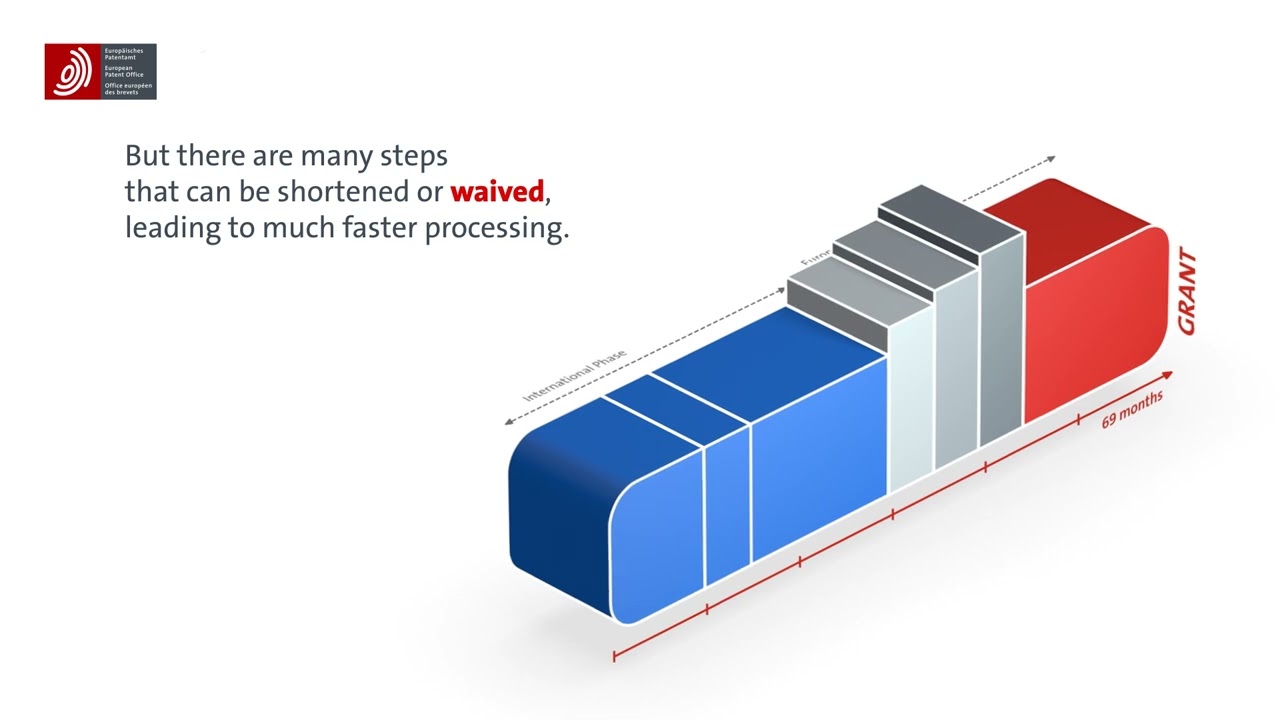 How to accelerate the Euro-PCT procedure