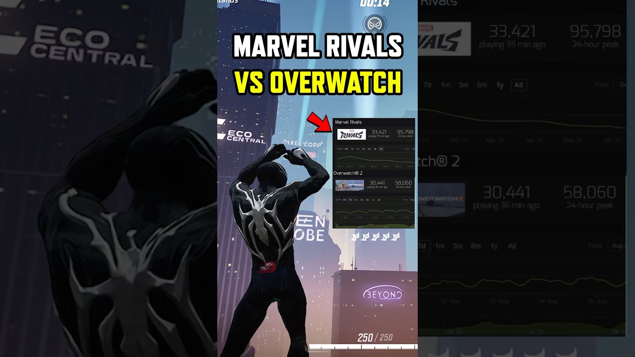 WHY ARE MARVEL RIVALS PLAYERS FIGHTING WITH OVERWATCH? 😭💀