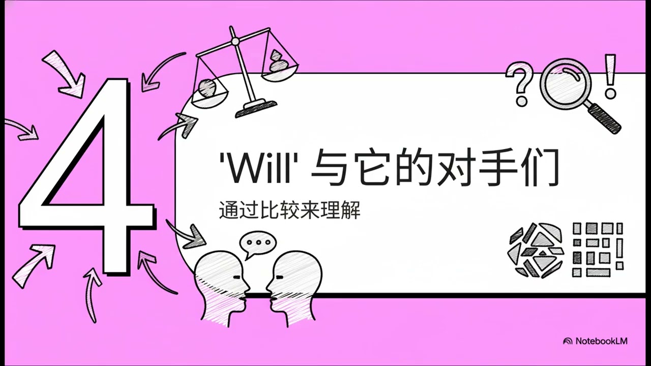 Will的本质是将来？