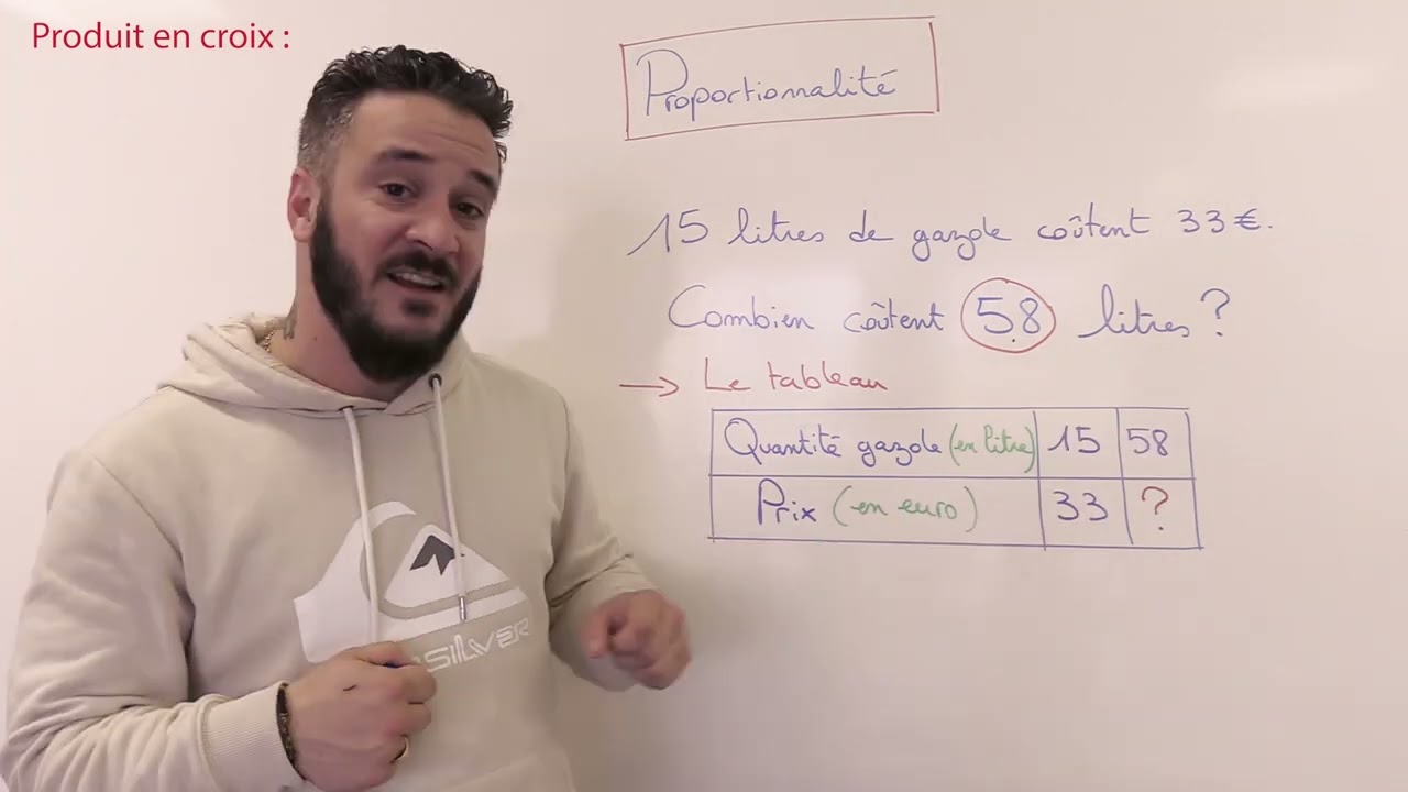 A'Rieka - Proportionnalité - Prod by COGWAY ( Fiche de révision n°17 )