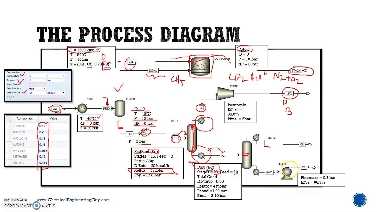 Chemical Engineering Syllabus  - Unit Operations (Lec029)