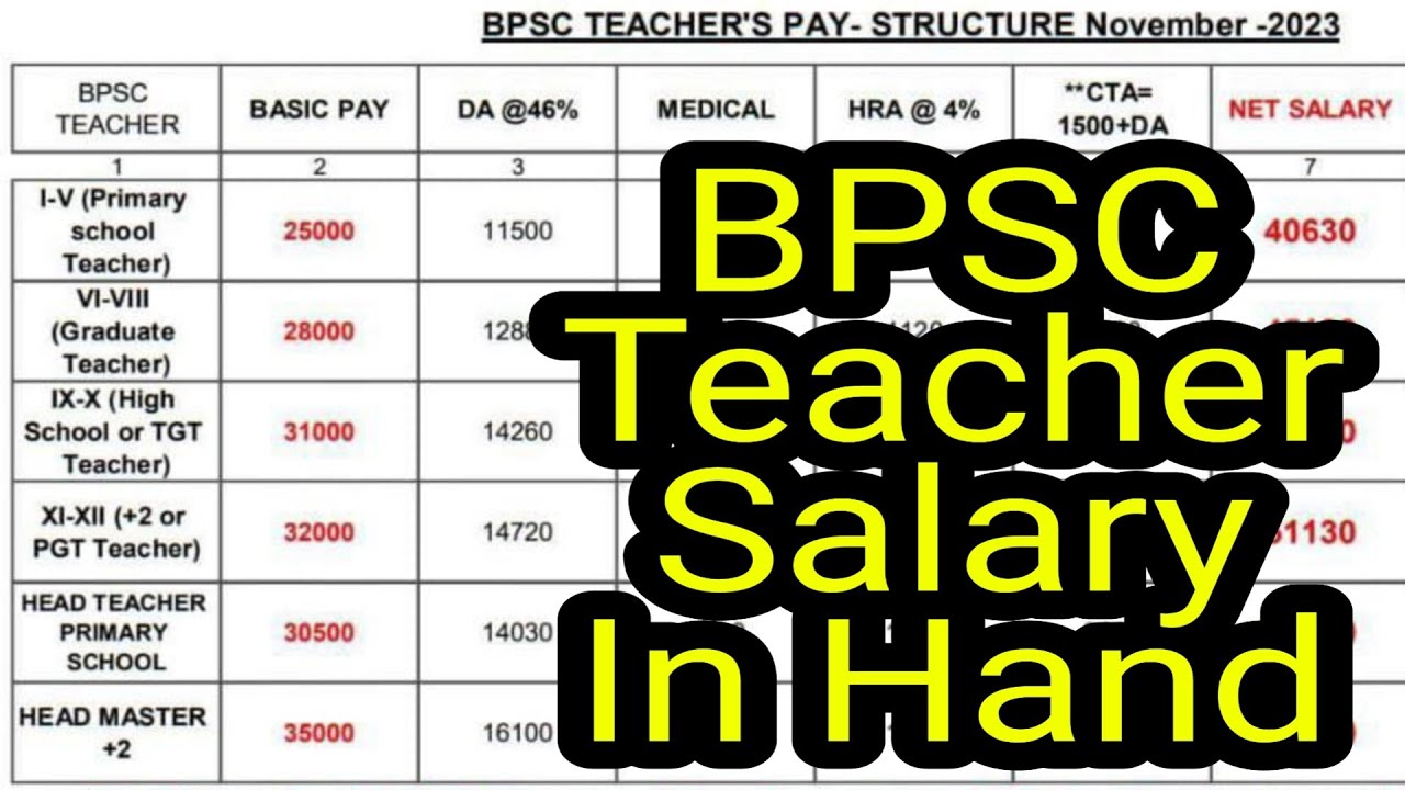 BPSC Teacher Salary in Hand | Bihar Teacher Salary 2023 | किसको कितना मिलेगा वेतन