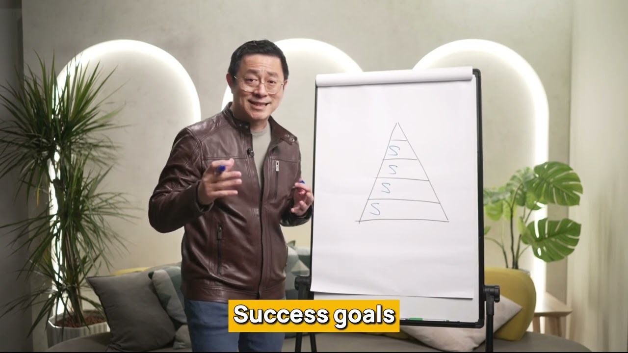 Module 2.4: From Needs to Goals: Mastering Success with Maslow’s Hierarchy
