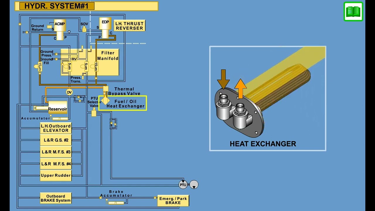 EMBRAER E190 195 SYSTEM ATA 29 HYDrolic system CBT