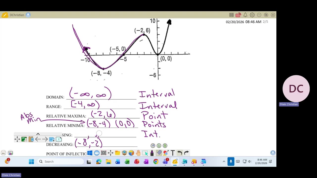 Precal Analyzing Functions