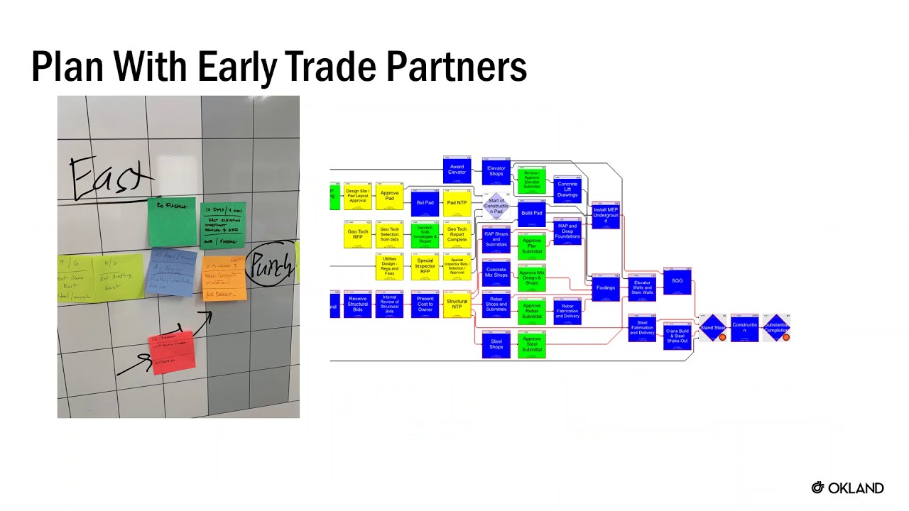 PCS (Pre-Construction Scheduling) Process