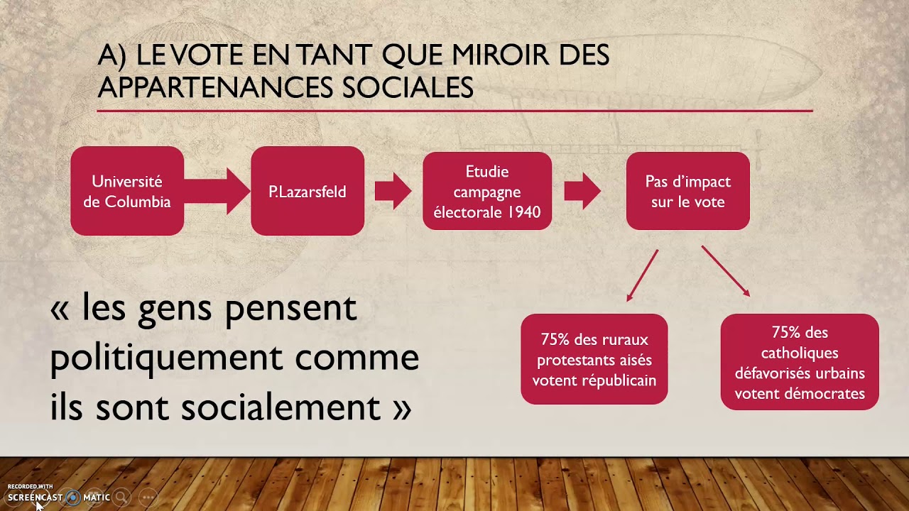Chapitre : Voter, une affaire individuelle ou collective?